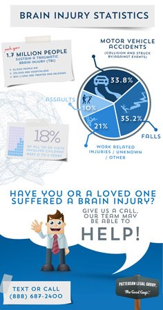 Brain Injury Lawyer Infographic