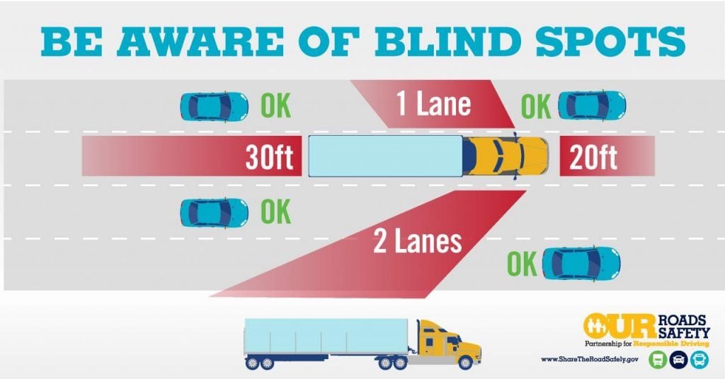 Semi-Truck Blind Spots